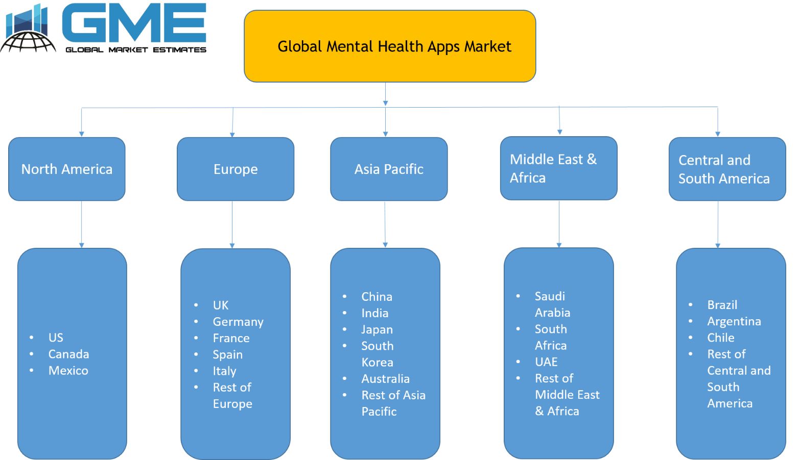 Global Mental Health Apps Market - Regional Analysis